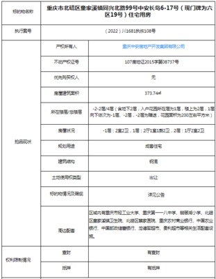 重庆中安房地产公司两套住宅将拍卖 起拍价共843.5万元